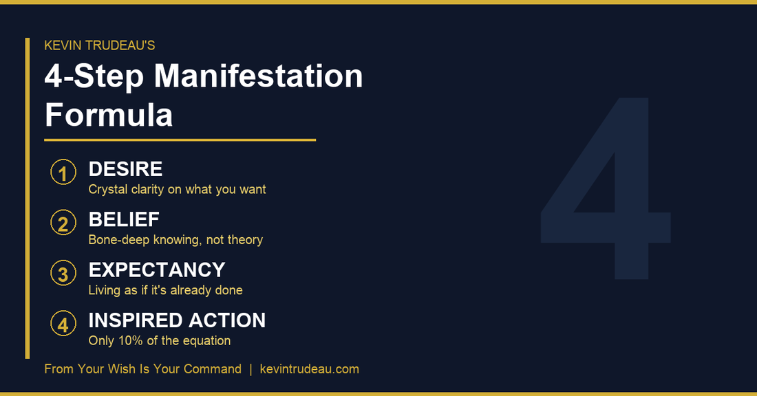 Kevin Trudeau's 4-step manifestation formula - desire belief expectancy and inspired action framework explained